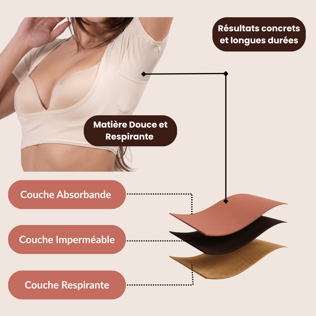 Brassière Anti-Transpiration